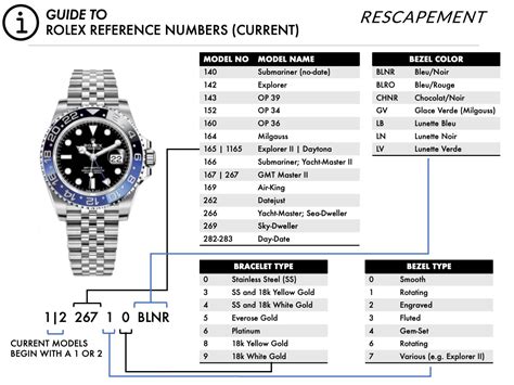 numero riferimento rolex|rolex watch model codes.